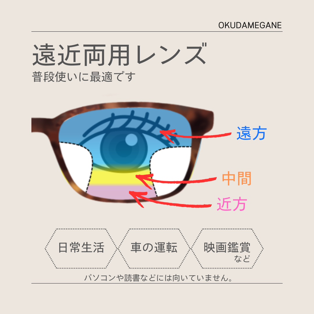 遠近両用レンズ