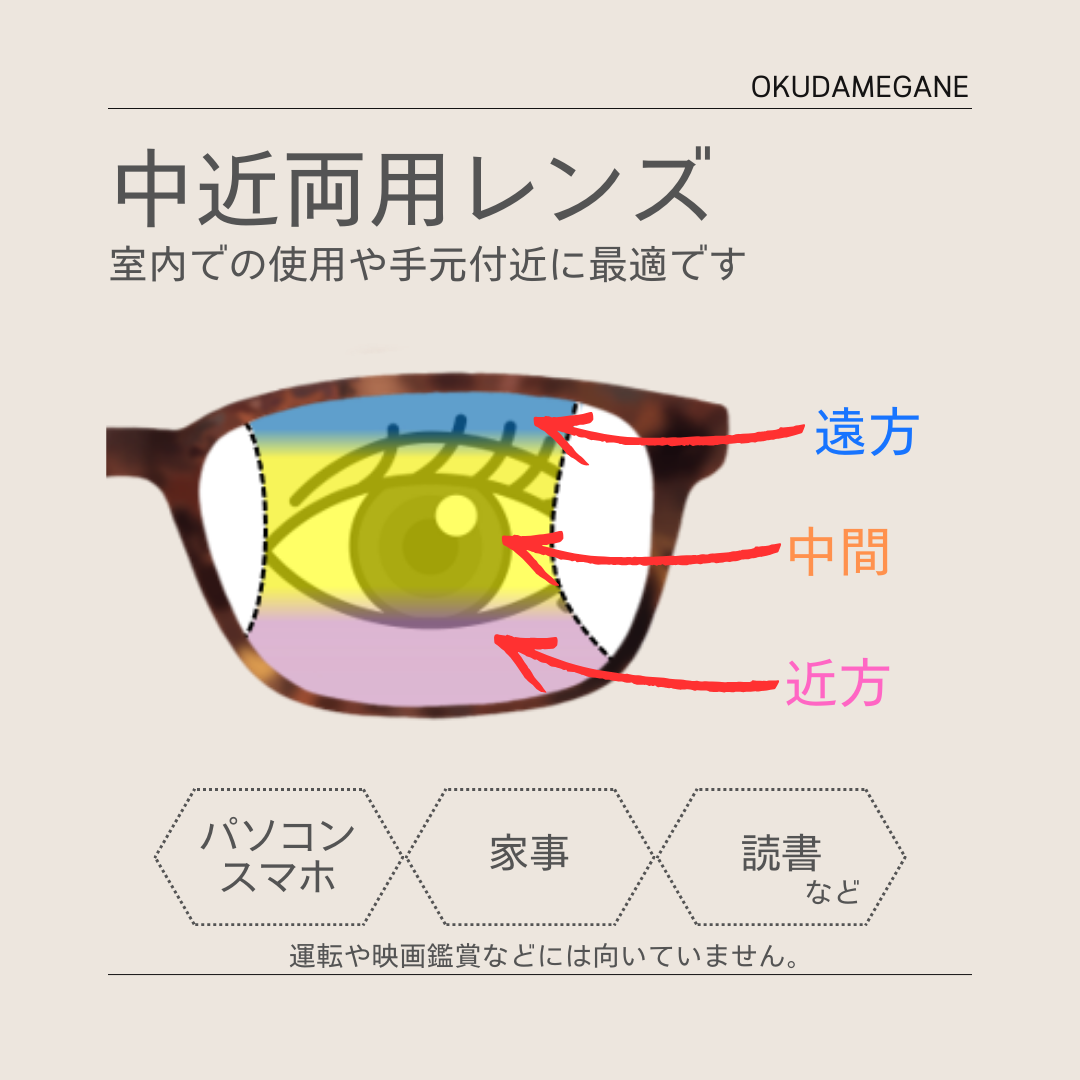 中近両用レンズ