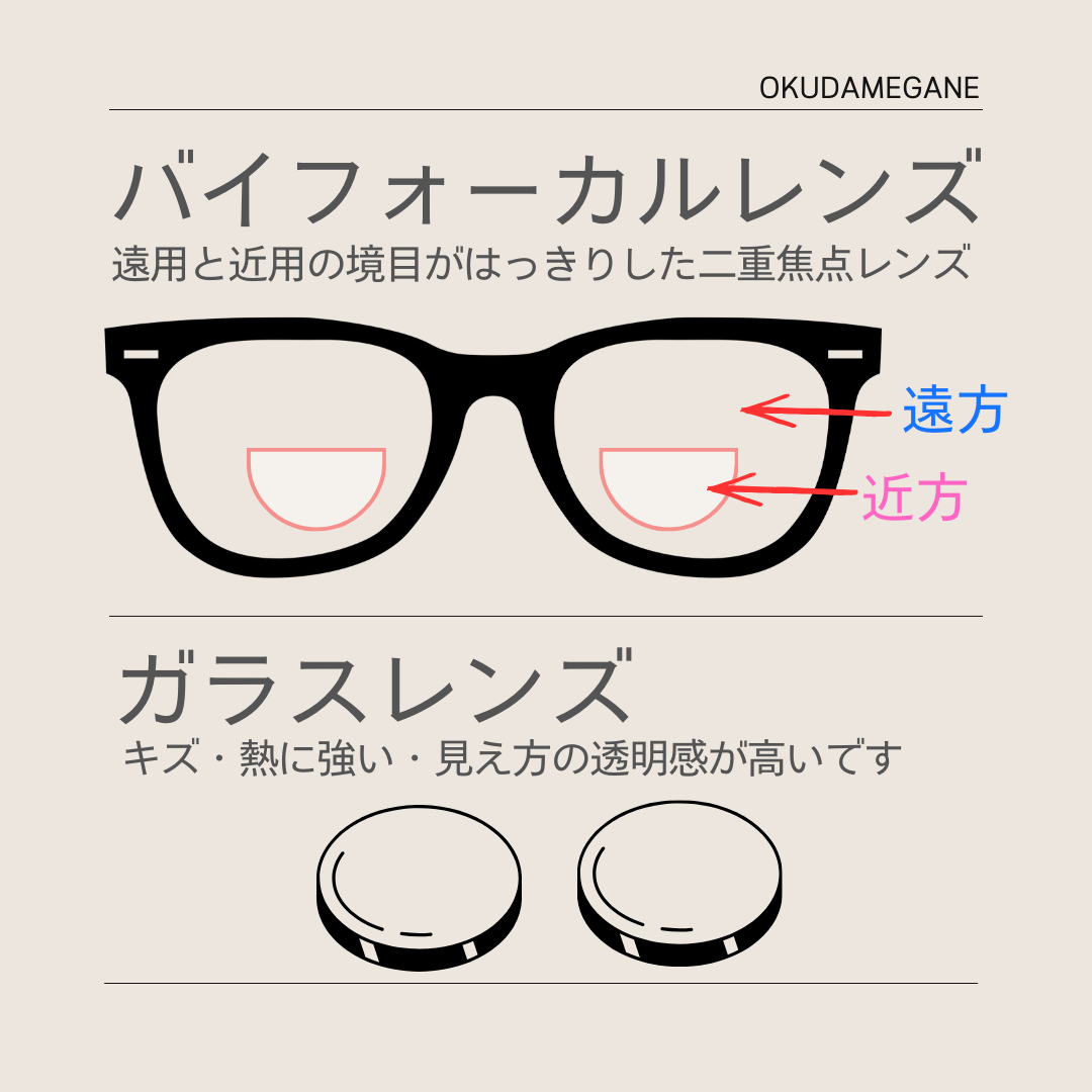 バイフォーカル・ガラスレンズ